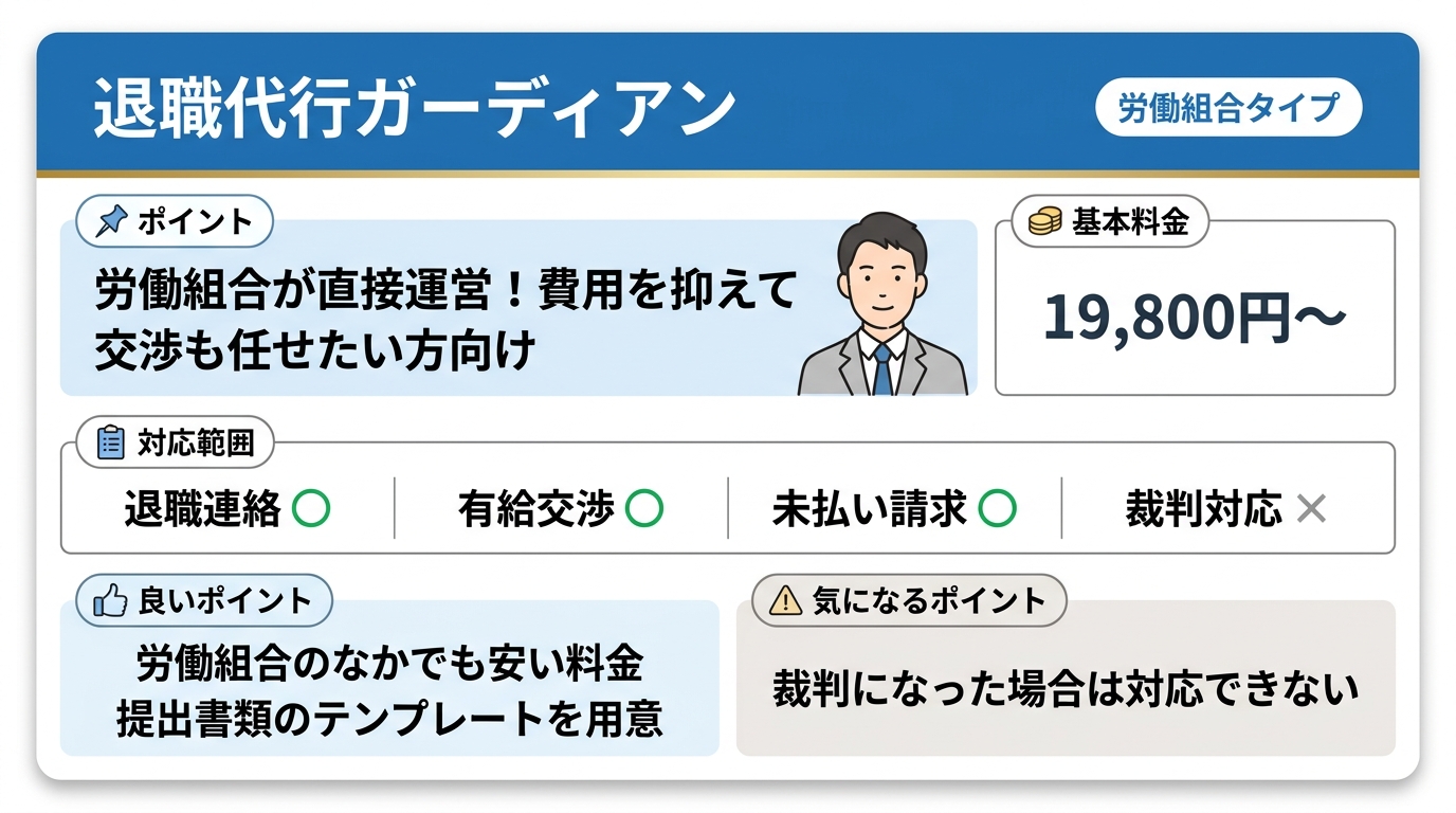 退職代行ガーディアンは労働組合タイプで、基本料金19,800円〜。退職連絡○・有給交渉○・未払い請求○・裁判対応×。労働組合のなかでも安い料金/提出書類のテンプレートを用意/裁判になった場合は対応できない