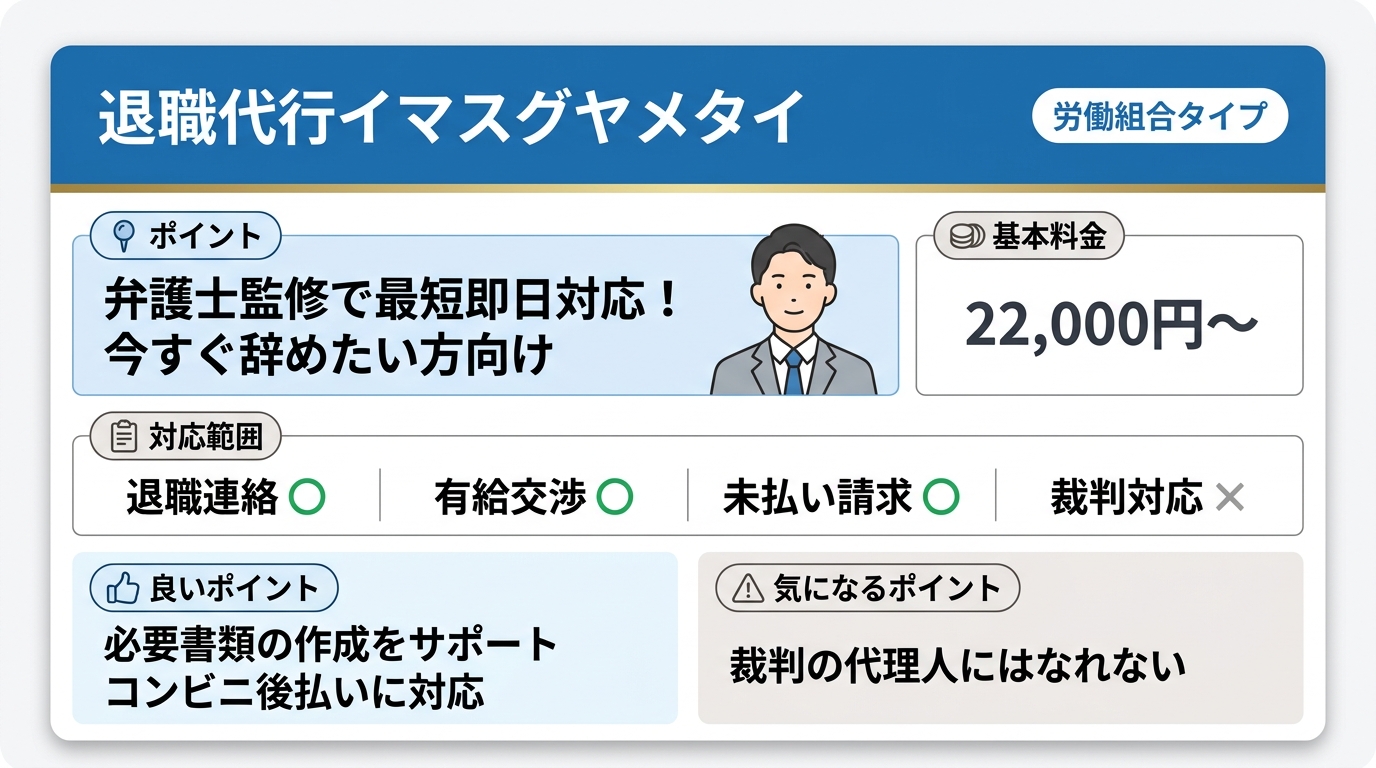 退職代行イマスグヤメタイは労働組合タイプで、基本料金22,000円〜。退職連絡○・有給交渉○・未払い請求○・裁判対応×。必要書類の作成をサポート/コンビニ後払いに対応/裁判の代理人にはなれない
