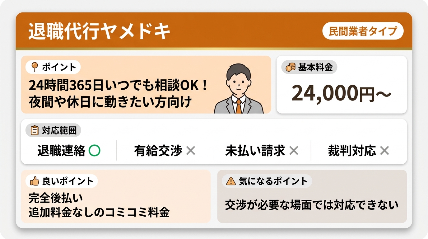 退職代行ヤメドキは民間業者タイプで、基本料金24,000円〜。退職連絡○・有給交渉×・未払い請求×・裁判対応×。完全後払い/追加料金なしのコミコミ料金/交渉が必要な場面では対応できない