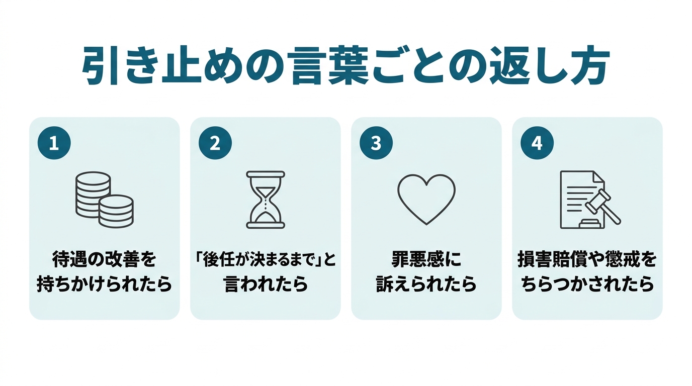 引き止めの言葉として、待遇の改善を持ちかけられたら、後任が決まるまでと言われたら、罪悪感に訴えられたら、損害賠償や懲戒をちらつかされたらの4つを示した図
