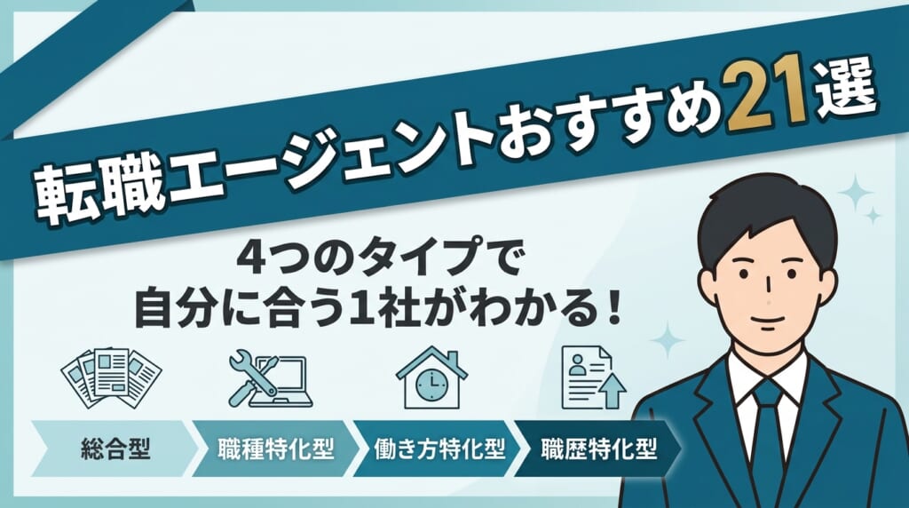 転職エージェントは総合型・職種特化型・働き方特化型・職歴特化型の4つのタイプに分かれ、どのタイプを選ぶかで自分に合う1社が決まることを示したアイキャッチ